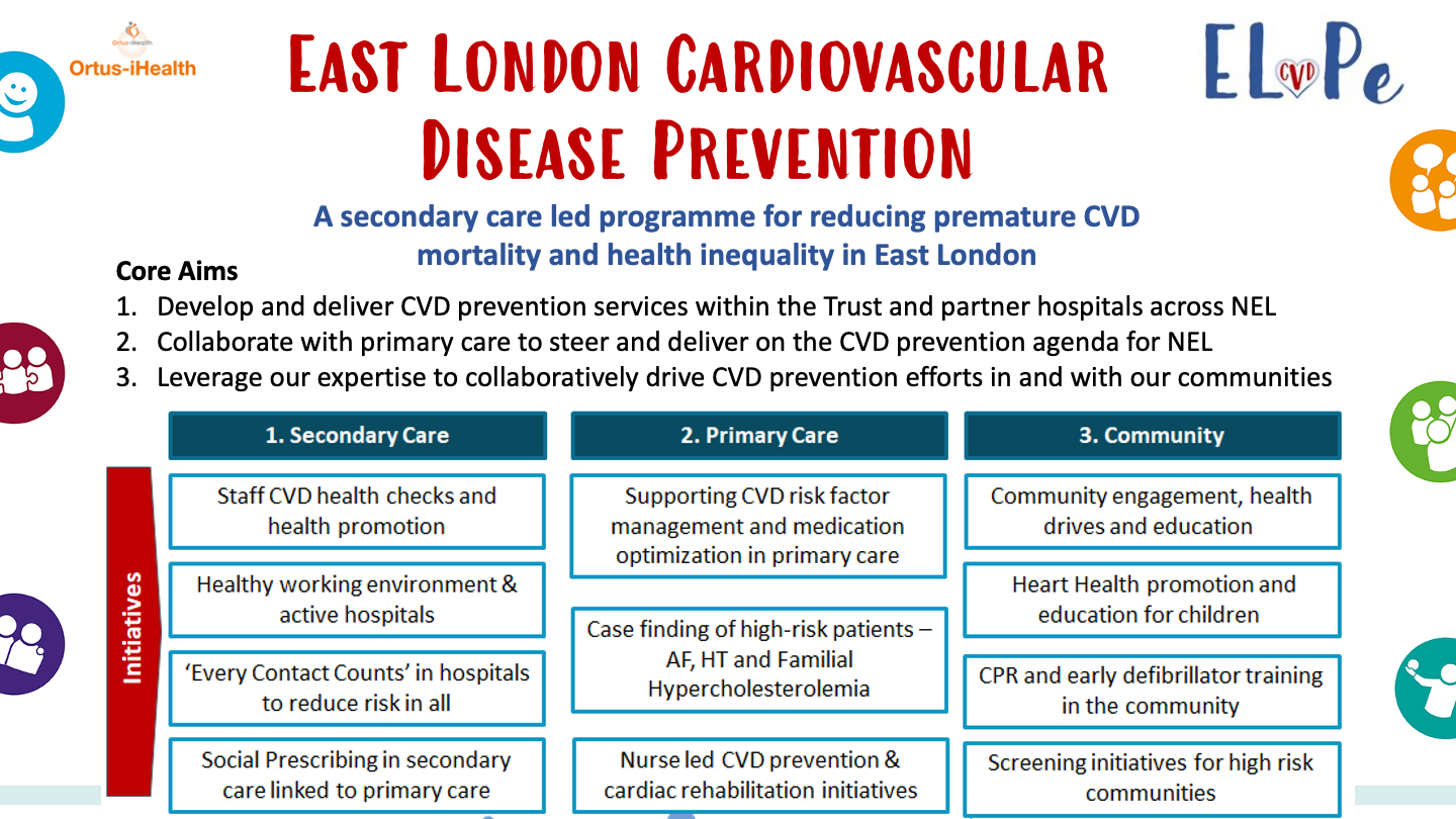 Elope CVD Prevention Steps